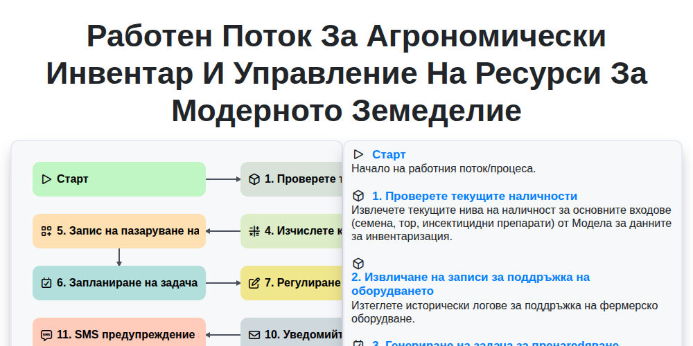 Работен поток за агрономически инвентар и управление на ресурси за модерното земеделие screenshot