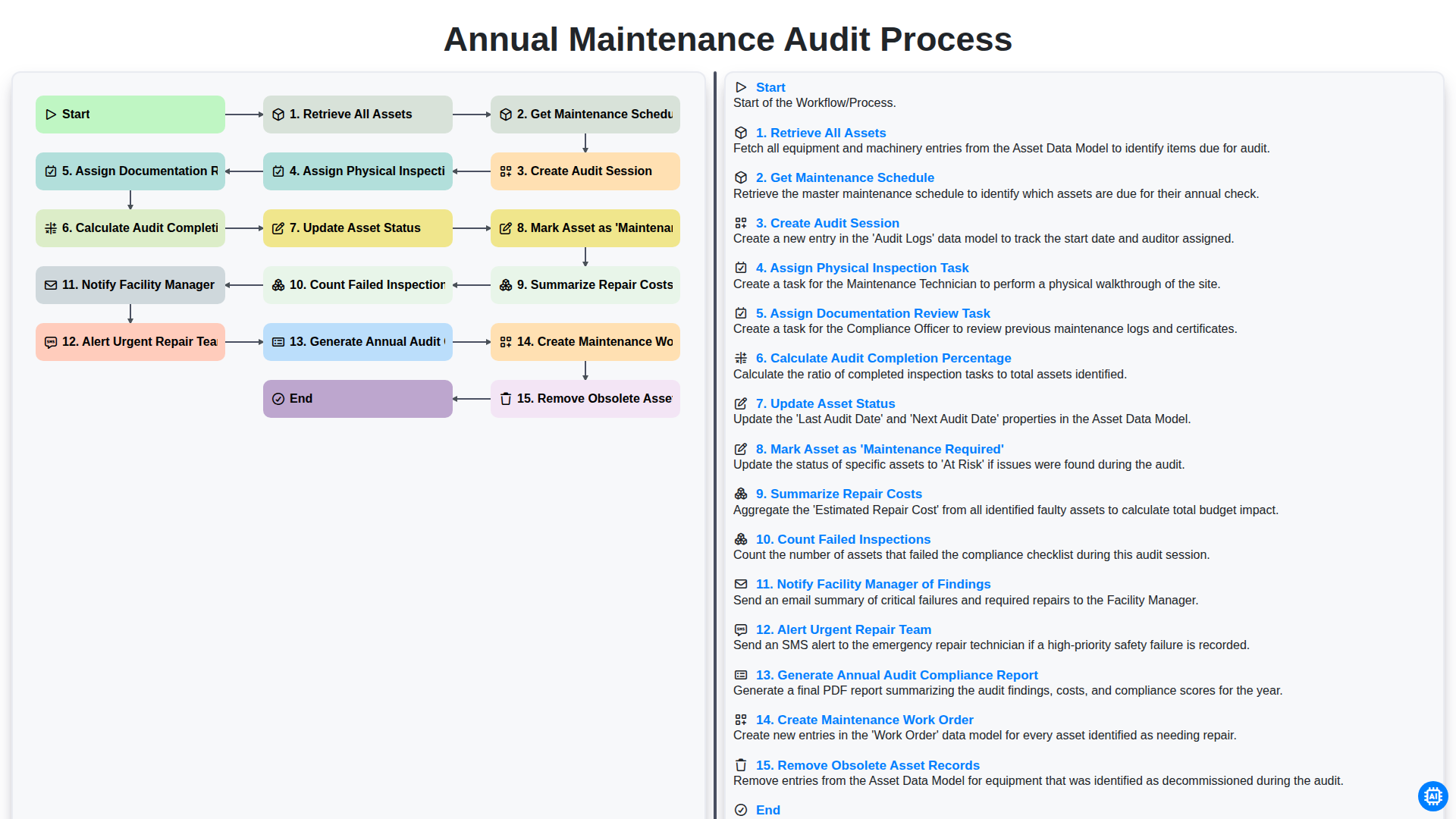annual maintenance audit process screenshot