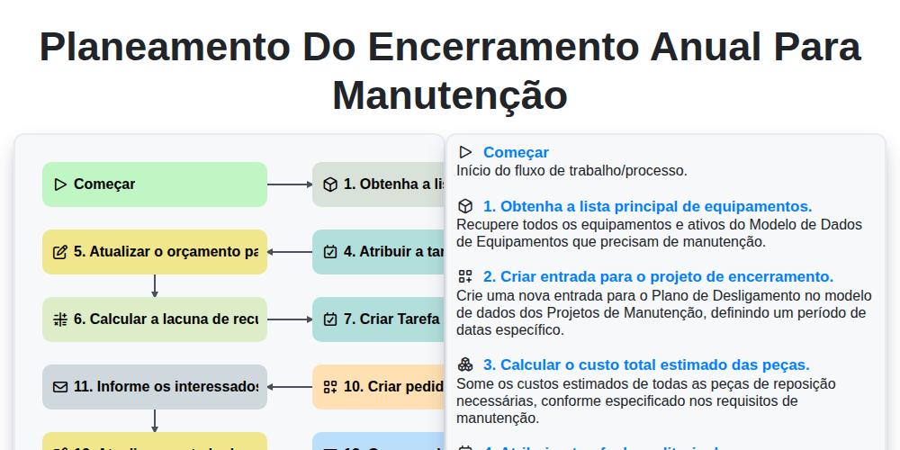 Planeamento do Encerramento Anual para Manutenção screenshot