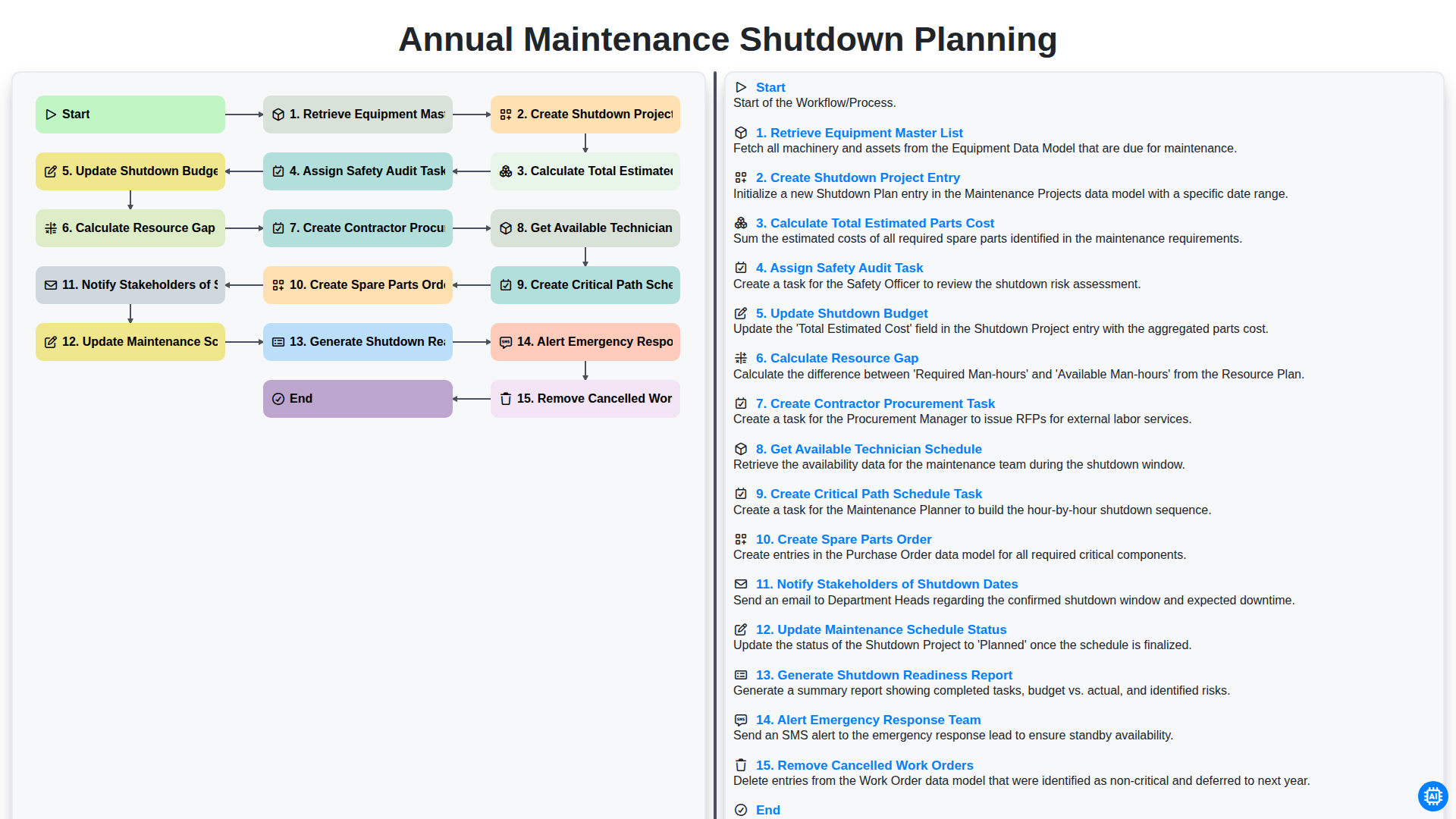 Annual Maintenance Shutdown Planning screenshot