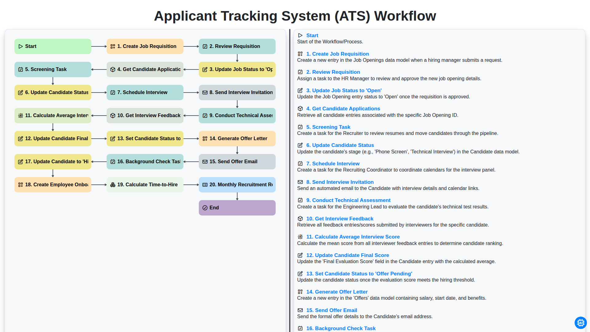 Applicant Tracking System (ATS) Workflow screenshot
