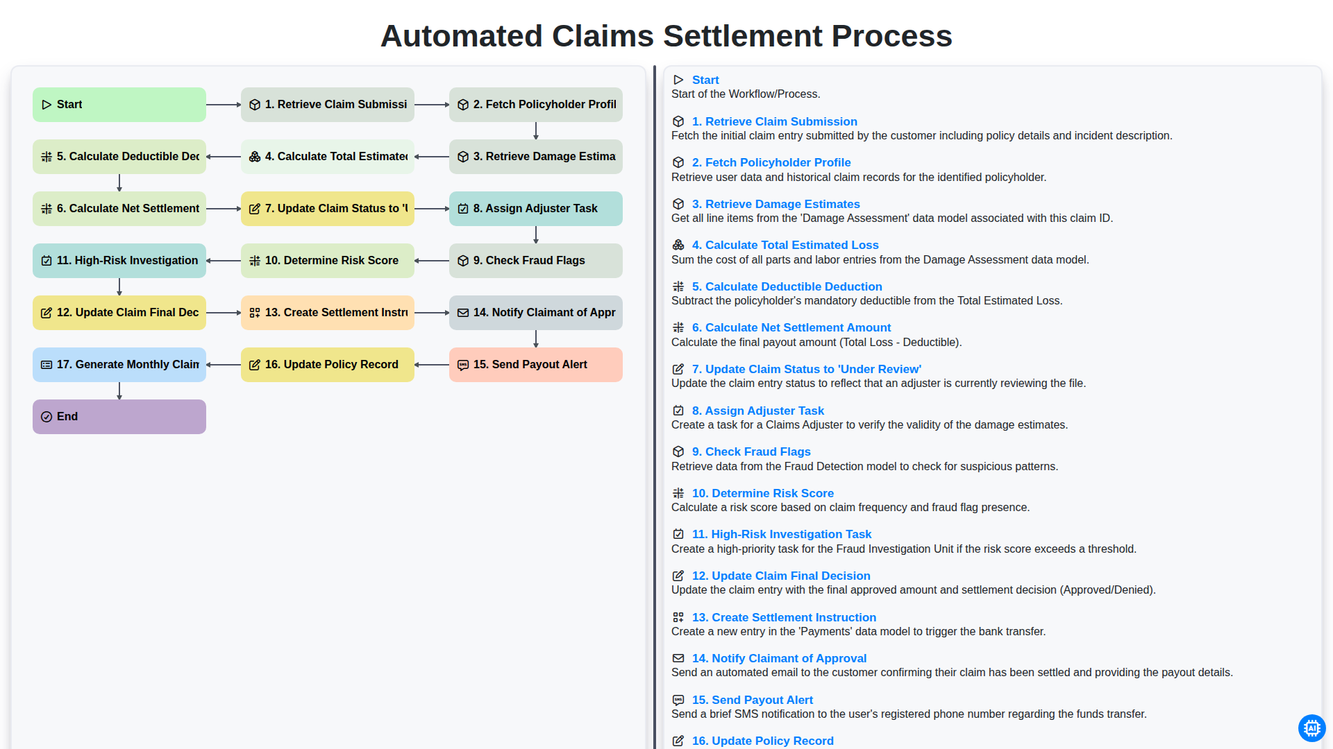 Automated Claims Settlement Process screenshot