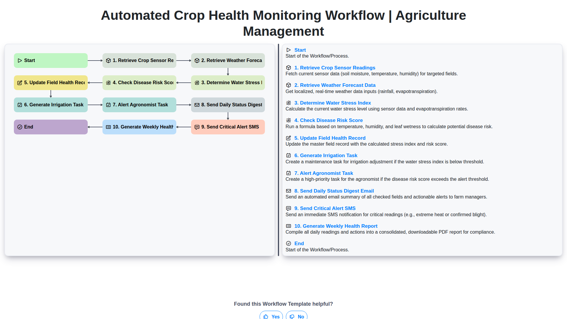 Automated Crop Health Monitoring Workflow | Agriculture Management screenshot