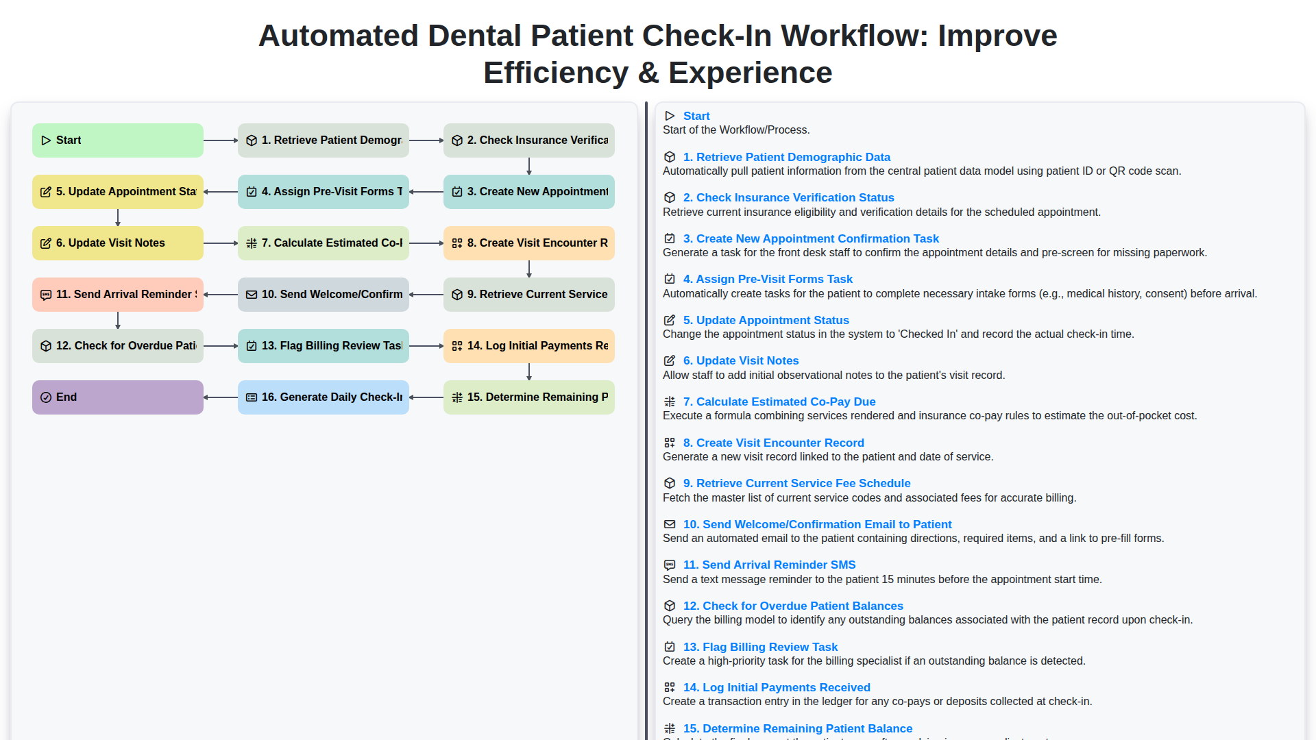 automated dental patient check in workflow improve efficiency experience screenshot
