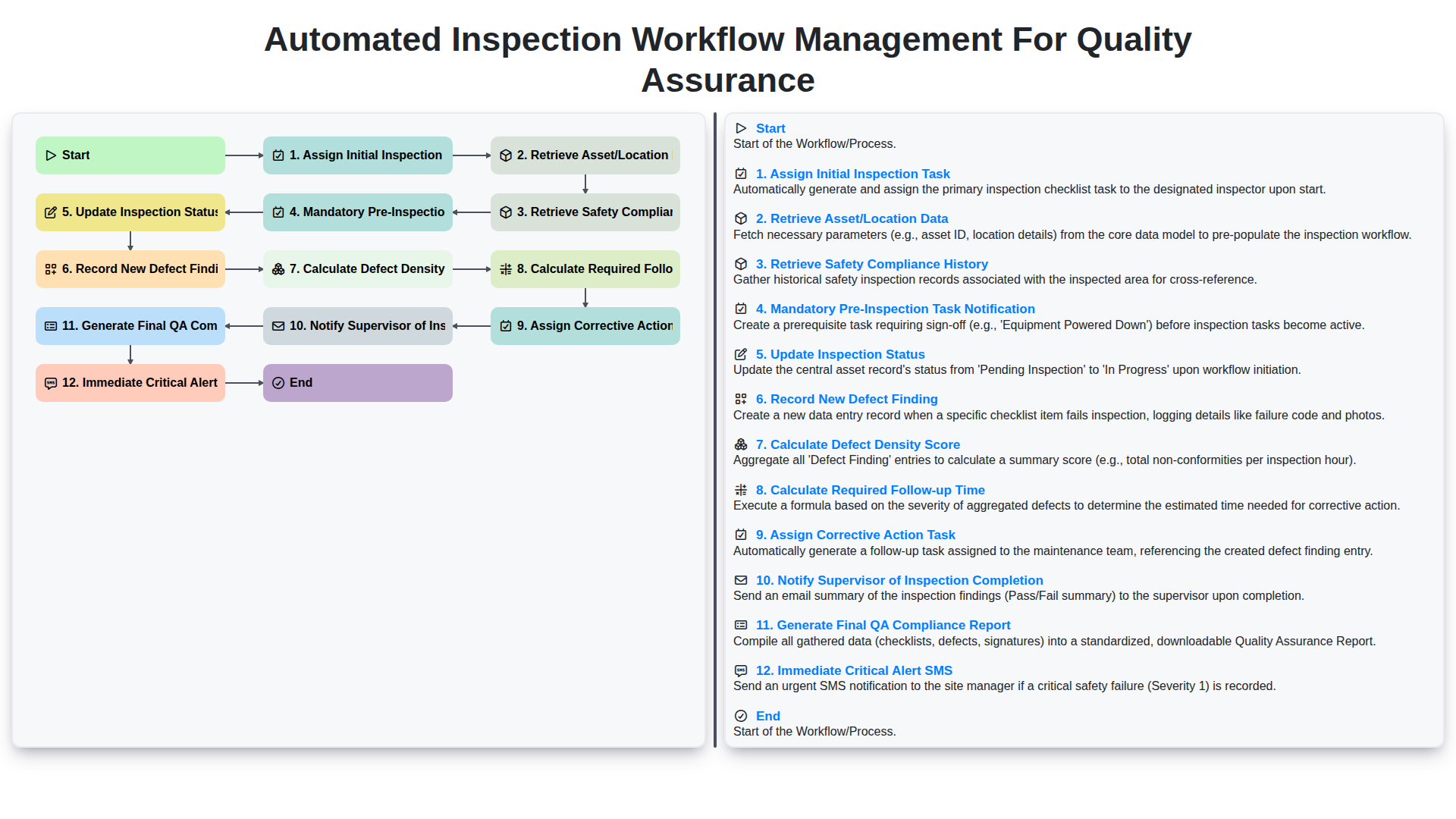 automated inspection workflow management for quality assurance screenshot