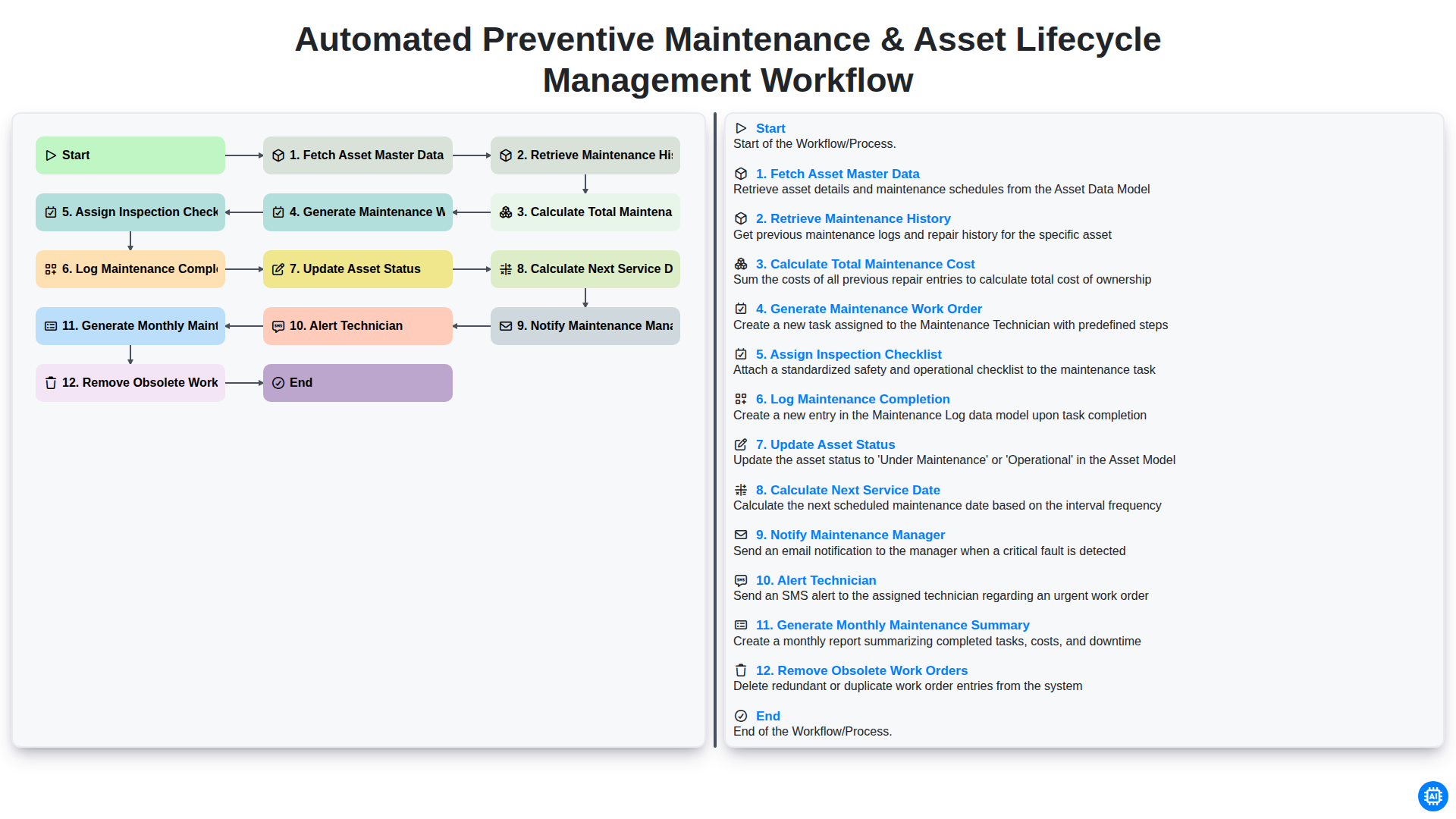 automated preventive maintenance asset lifecycle management workflow screenshot