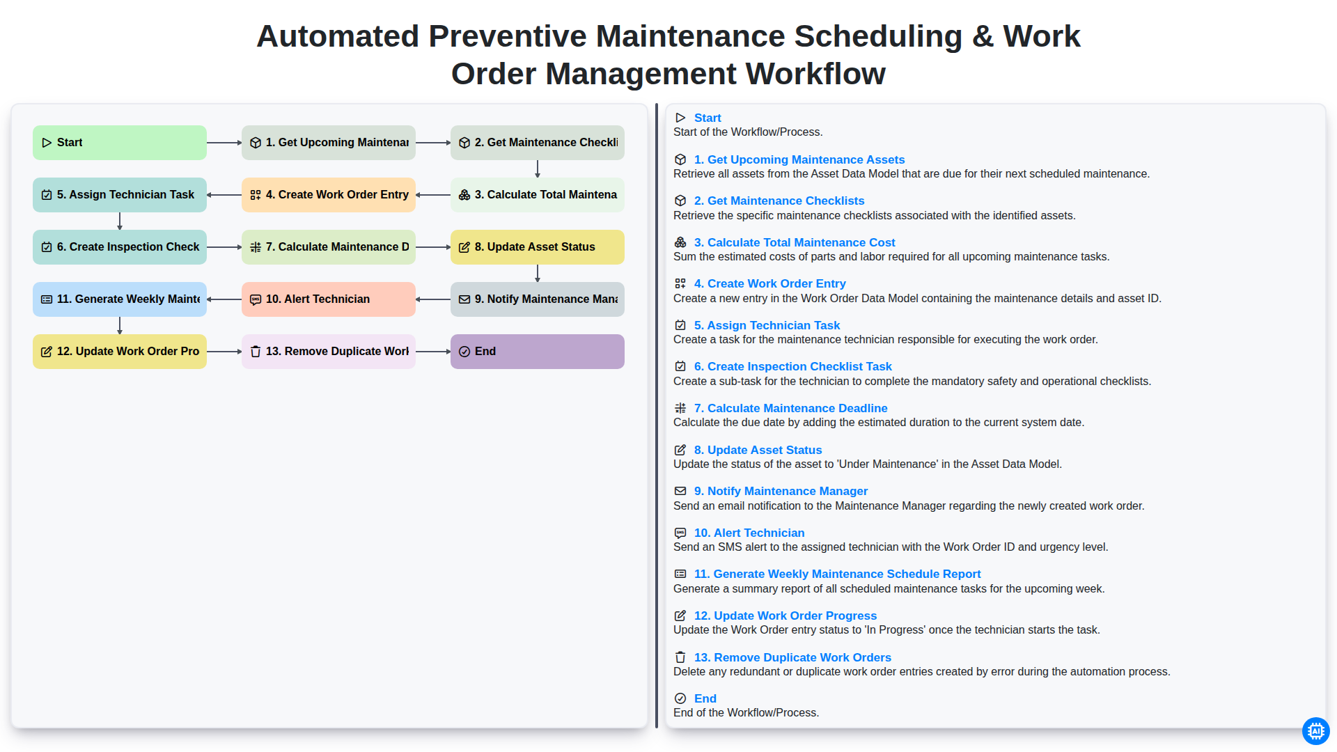 Automated Preventive Maintenance Scheduling & Work Order Management ...