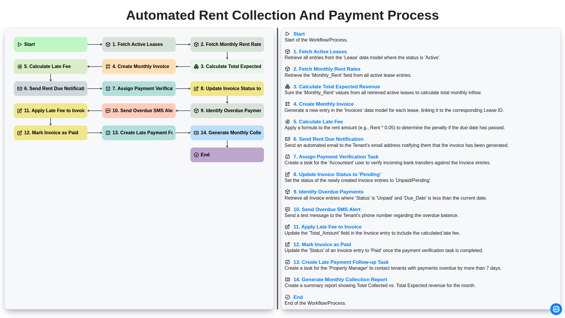 Automated Rent Collection and Payment Process screenshot