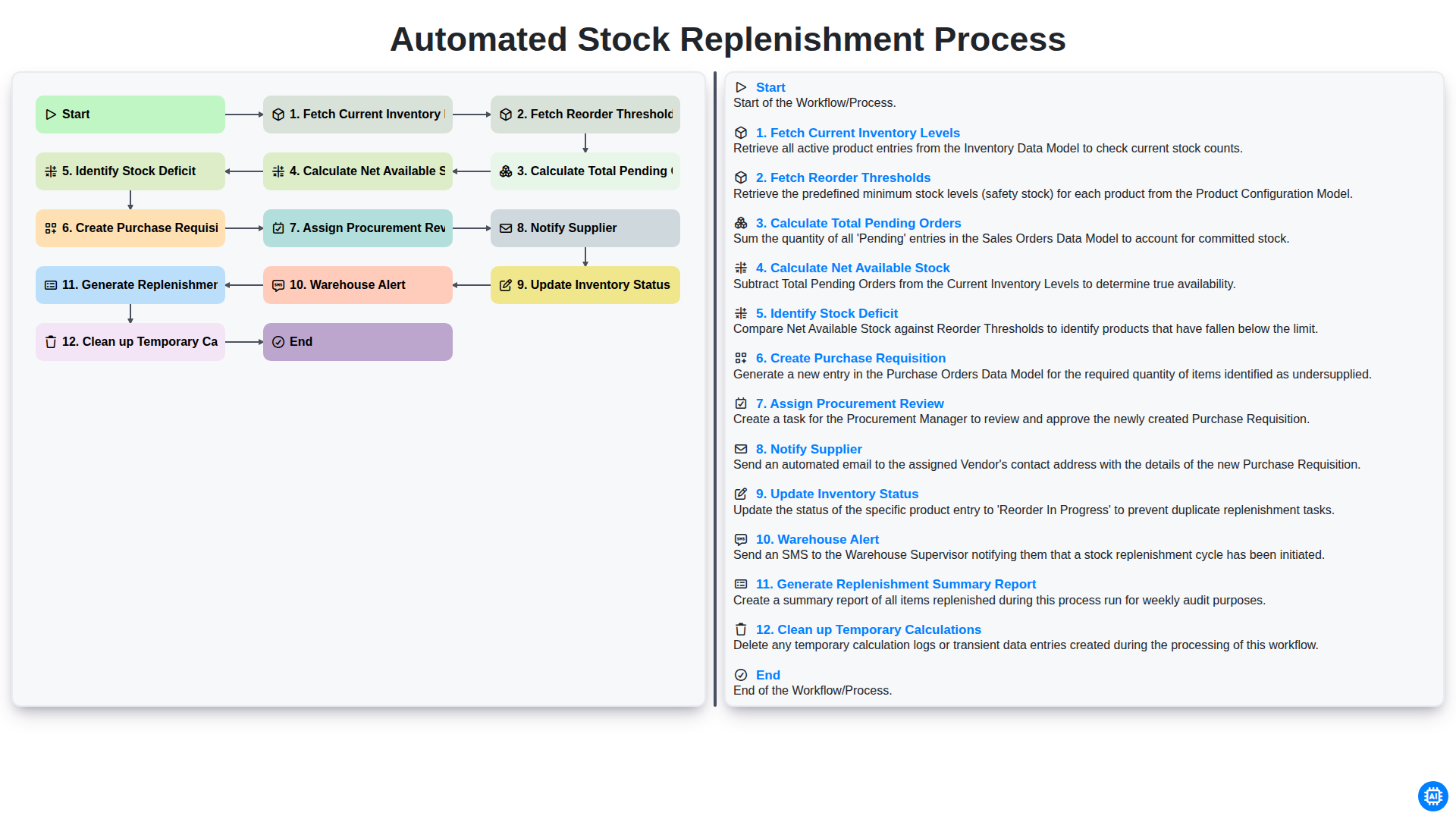 automated stock replenishment process screenshot
