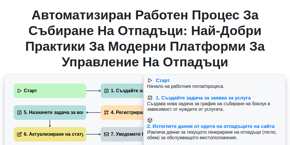 Автоматизиран работен процес за събиране на отпадъци: Най-добри практики за модерни платформи за управление на отпадъци screenshot