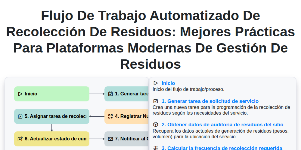 Flujo de Trabajo Automatizado de Recolección de Residuos: Mejores Prácticas para Plataformas Modernas de Gestión de Residuos screenshot