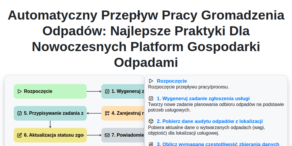Automatyczny Przepływ Pracy Gromadzenia Odpadów: Najlepsze Praktyki dla Nowoczesnych Platform Gospodarki Odpadami screenshot