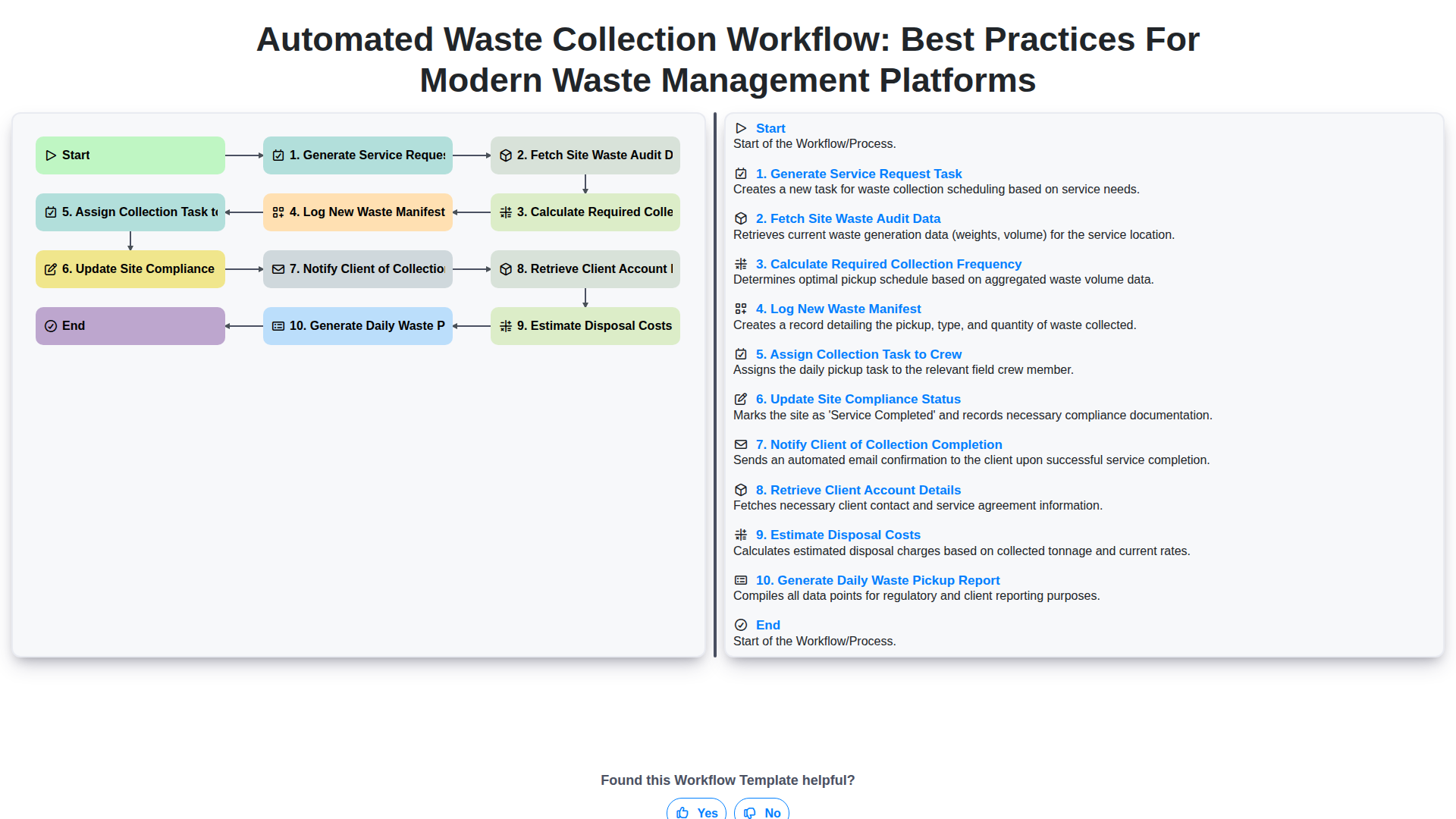 Automated Waste Collection Workflow: Best Practices for Modern Waste Management Platforms screenshot