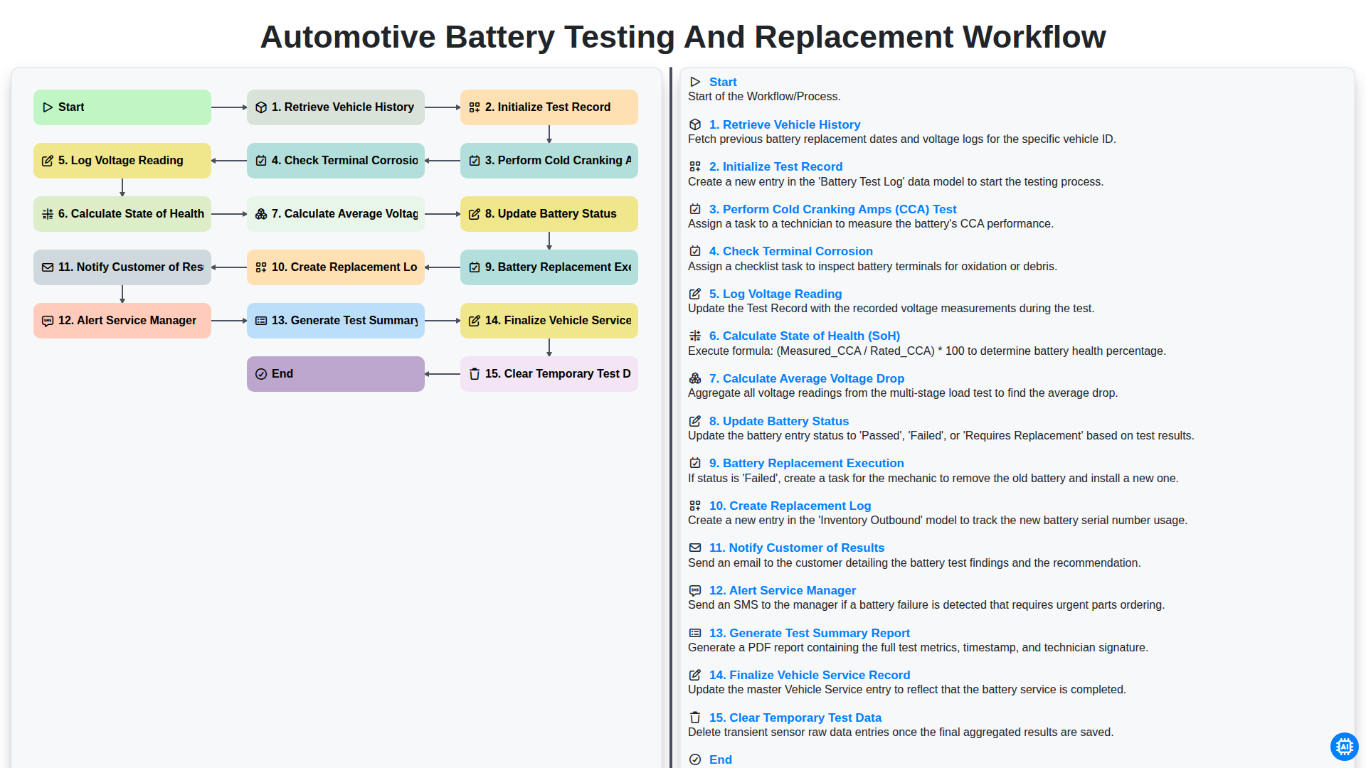Automotive Battery Testing and Replacement Workflow screenshot