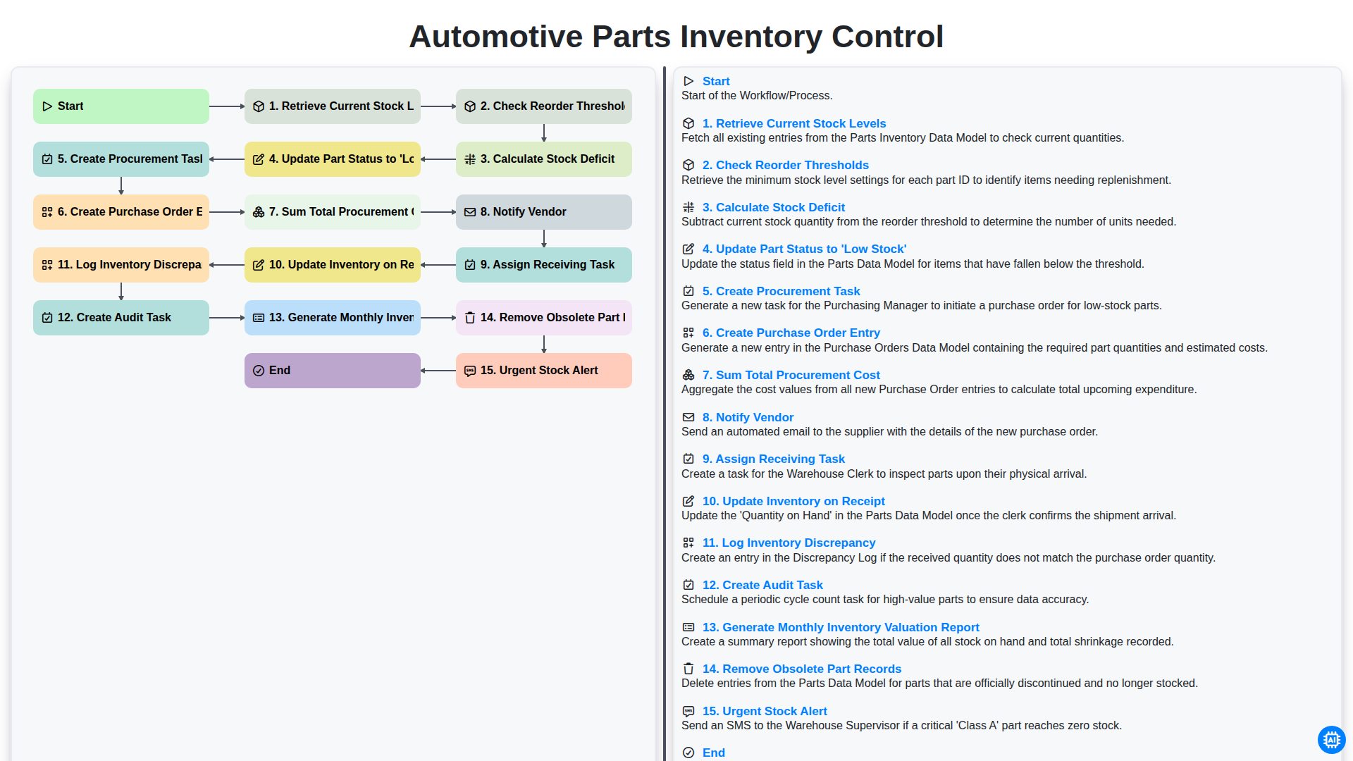 Automotive Parts Inventory Control screenshot