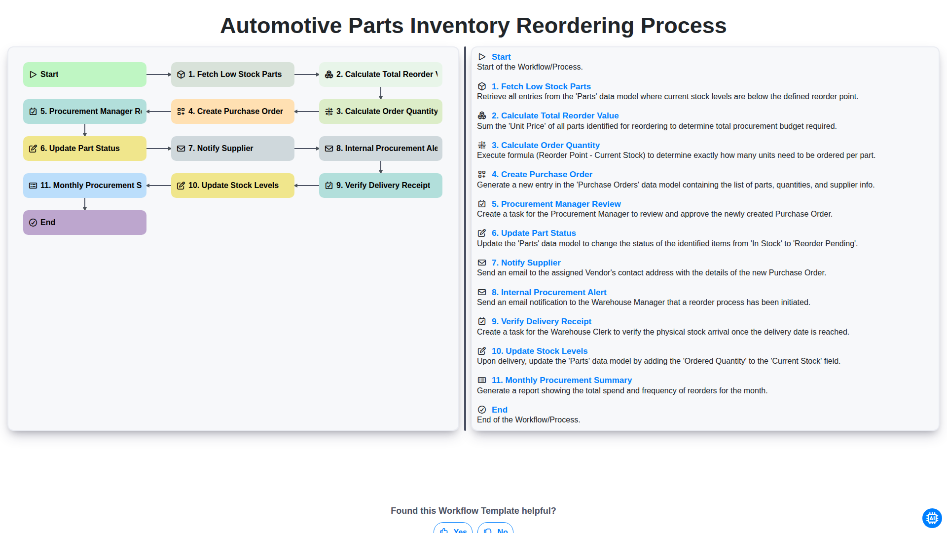 Automotive Parts Inventory Reordering Process screenshot