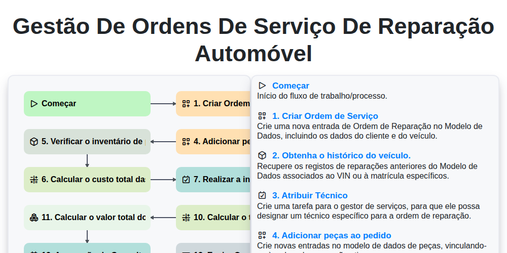 Gestão de Ordens de Serviço de Reparação Automóvel screenshot
