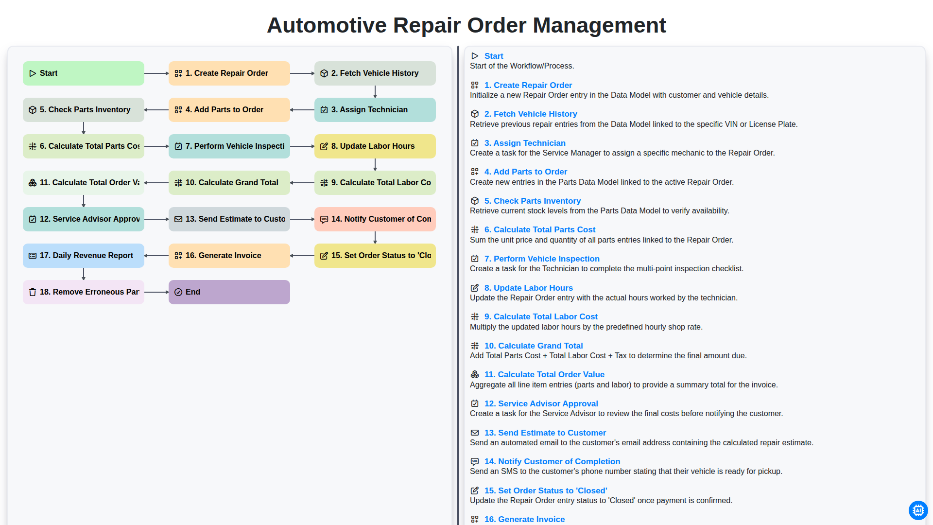 automotive repair order management screenshot