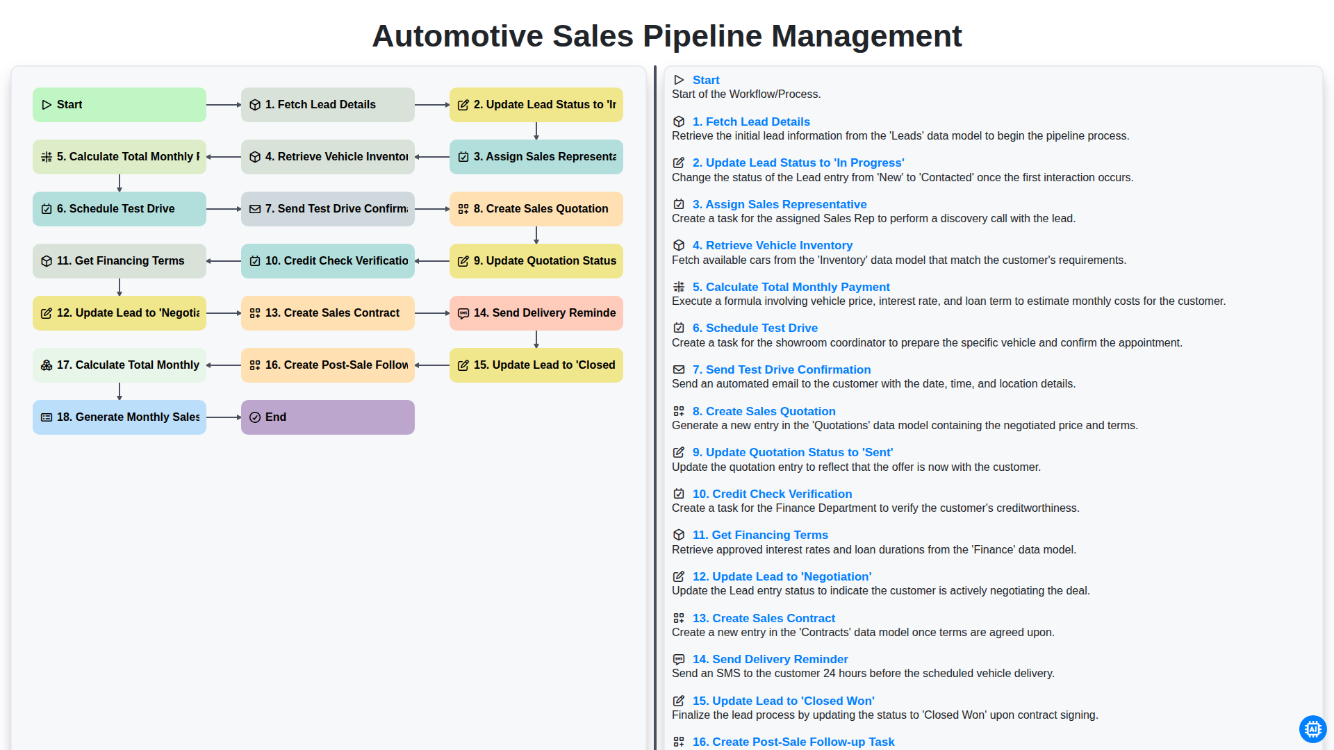 Automotive Sales Pipeline Management screenshot