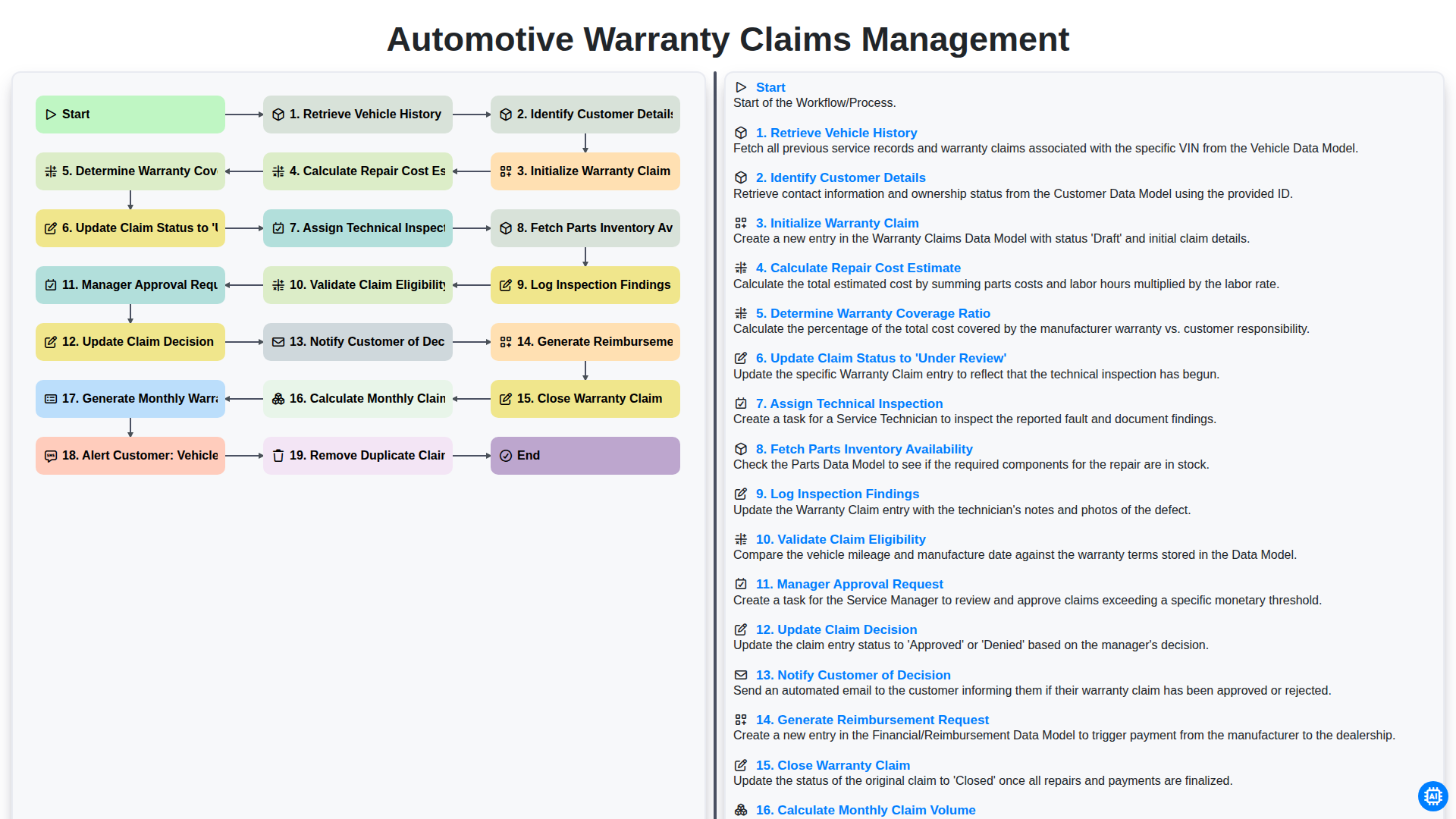 automotive warranty claims management screenshot