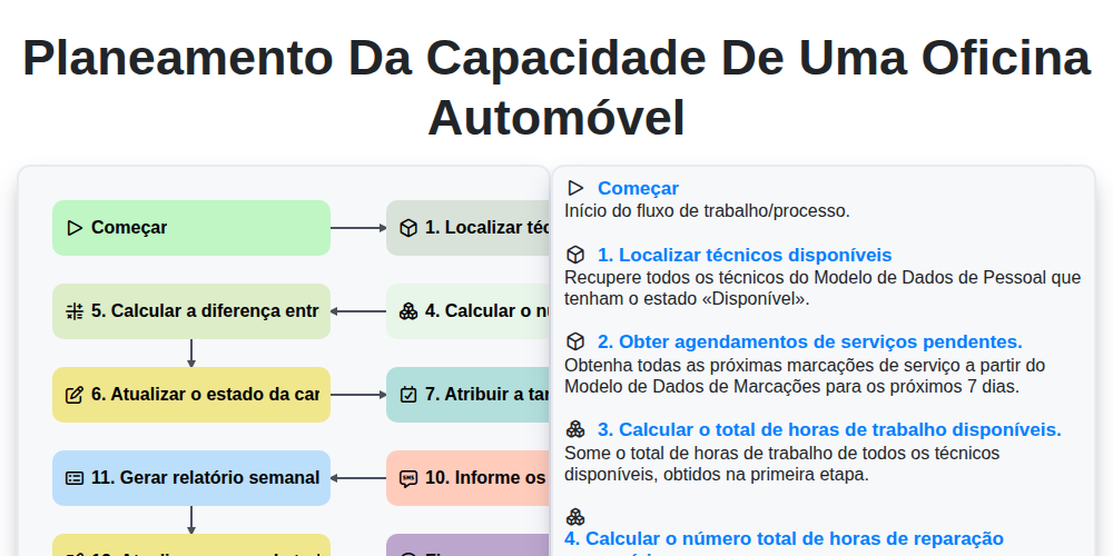 Planeamento da capacidade de uma oficina automóvel screenshot