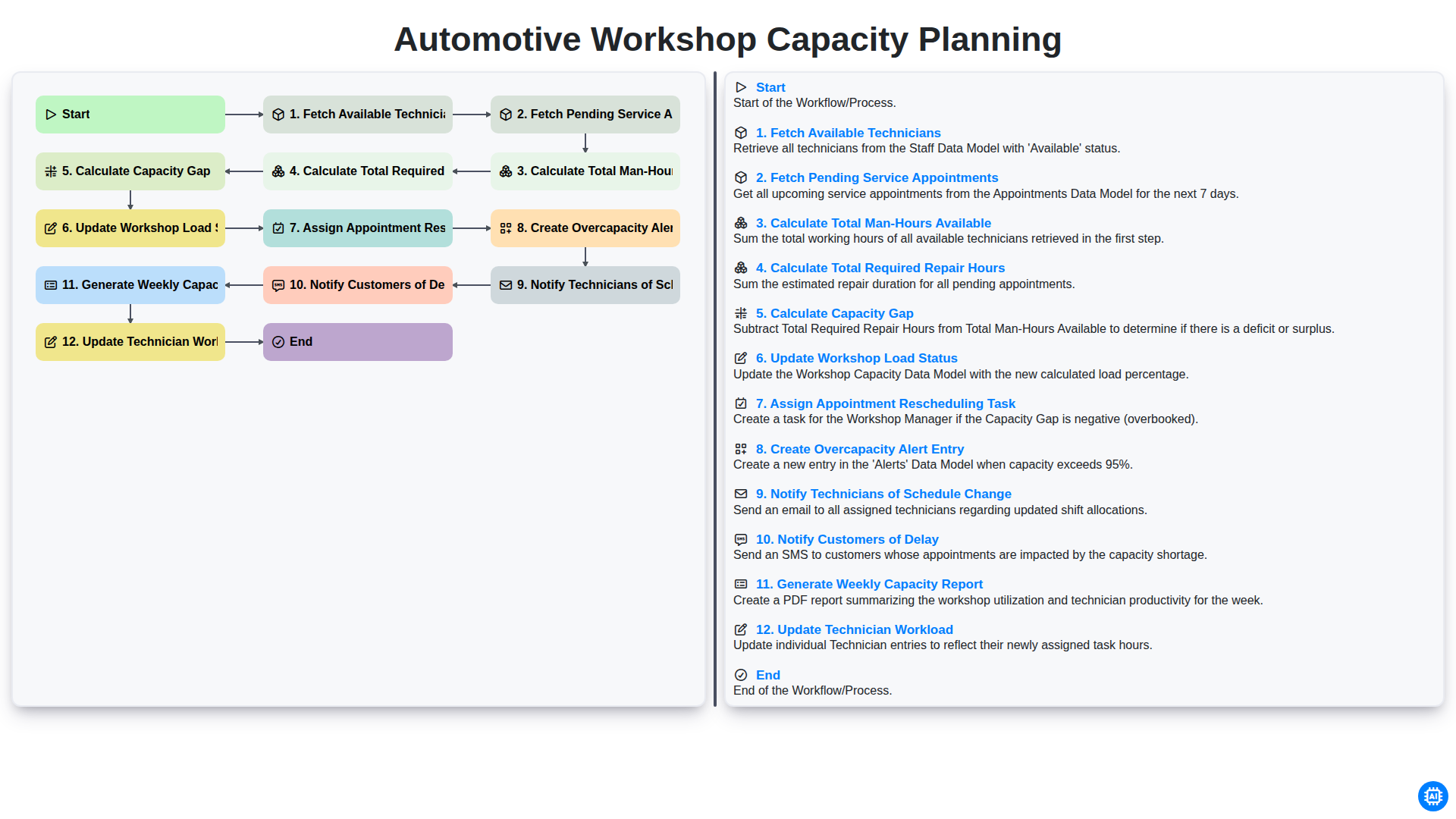 Automotive Workshop Capacity Planning screenshot