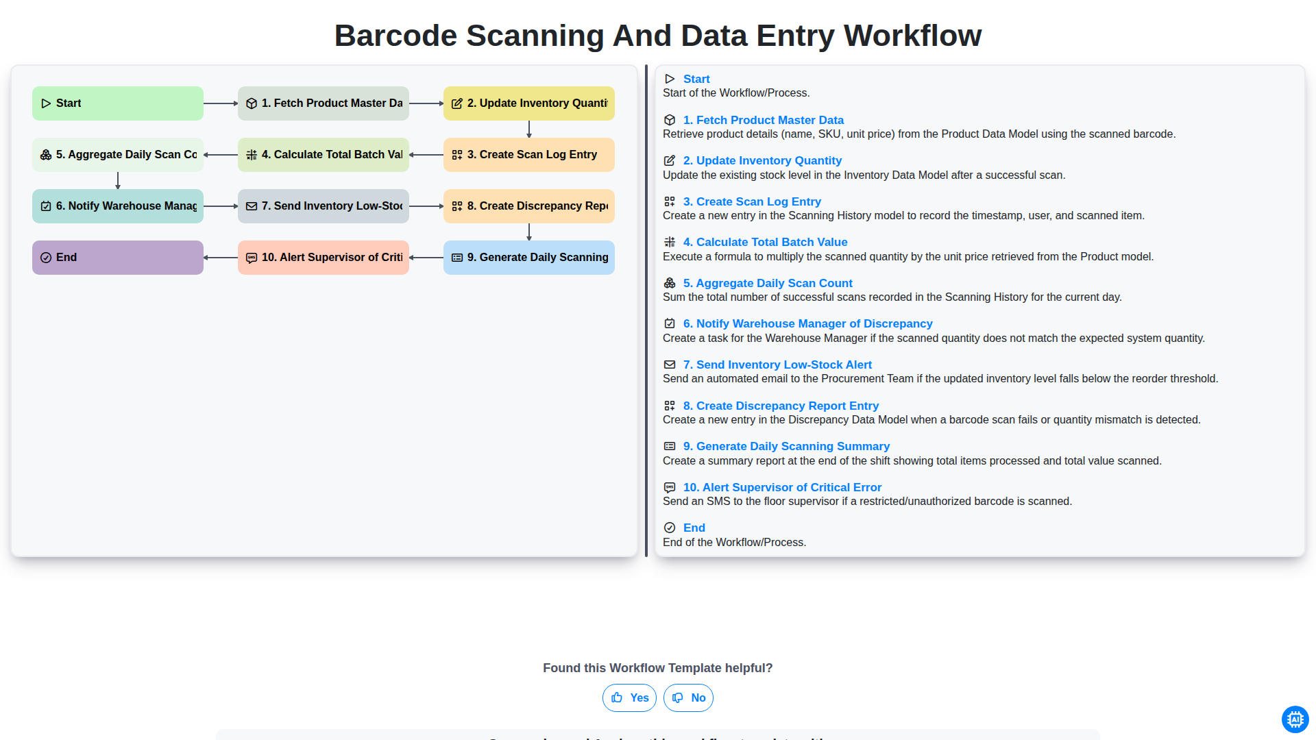 Barcode Scanning and Data Entry Workflow screenshot