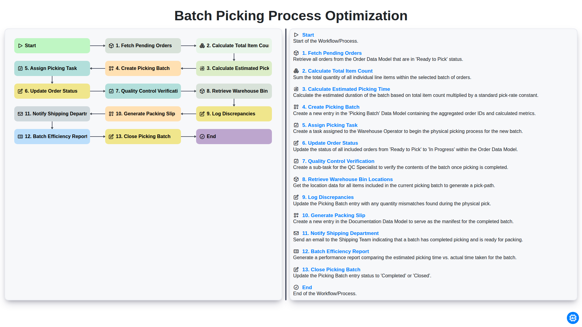 Batch Picking Process Optimization screenshot