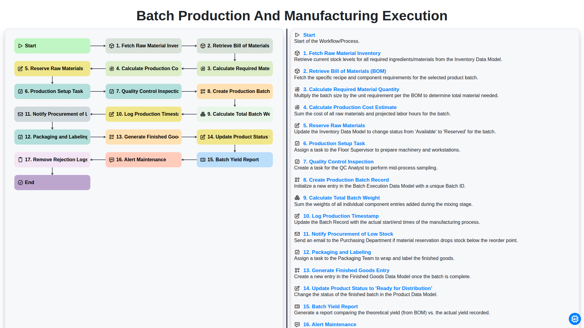 Batch Production and Manufacturing Execution screenshot