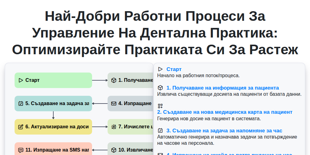 Най-добри работни процеси за управление на дентална практика: Оптимизирайте практиката си за растеж screenshot