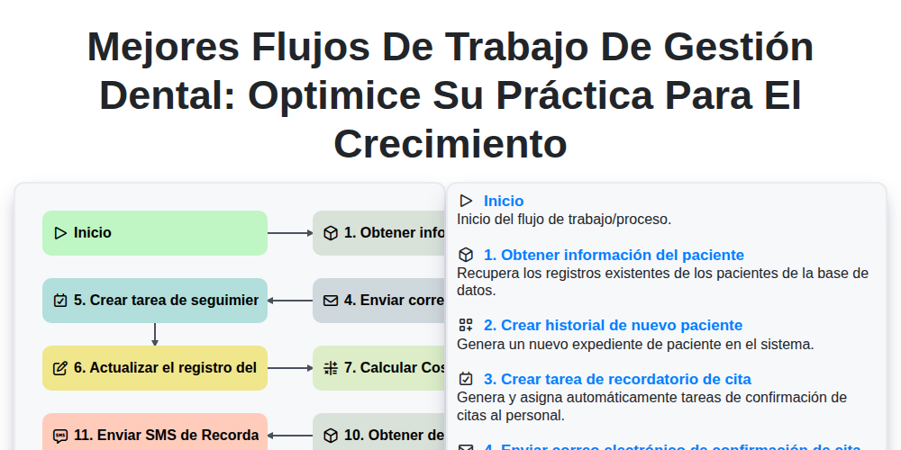 Mejores flujos de trabajo de gestión dental: Optimice su práctica para el crecimiento screenshot