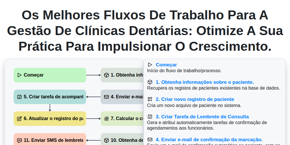 Os Melhores Fluxos de Trabalho para a Gestão de Clínicas Dentárias: Otimize a Sua Prática para Impulsionar o Crescimento. screenshot