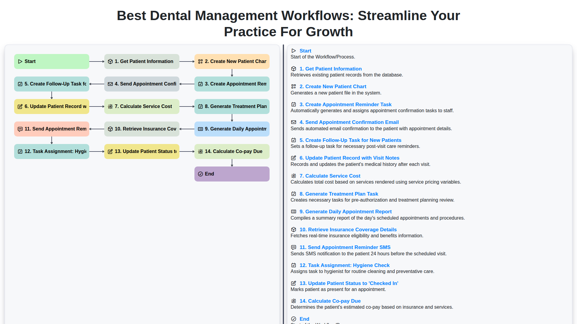 Best Dental Management Workflows: Streamline Your Practice for Growth screenshot