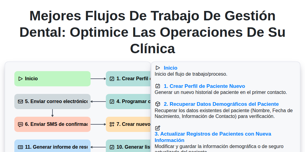 Mejores flujos de trabajo de gestión dental: Optimice las operaciones de su clínica screenshot