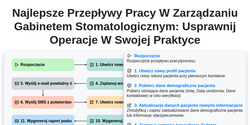 Najlepsze przepływy pracy w zarządzaniu gabinetem stomatologicznym: Usprawnij operacje w swojej praktyce screenshot