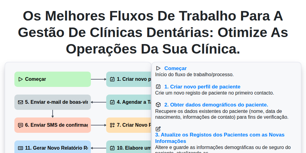 Os Melhores Fluxos de Trabalho para a Gestão de Clínicas Dentárias: Otimize as Operações da Sua Clínica. screenshot