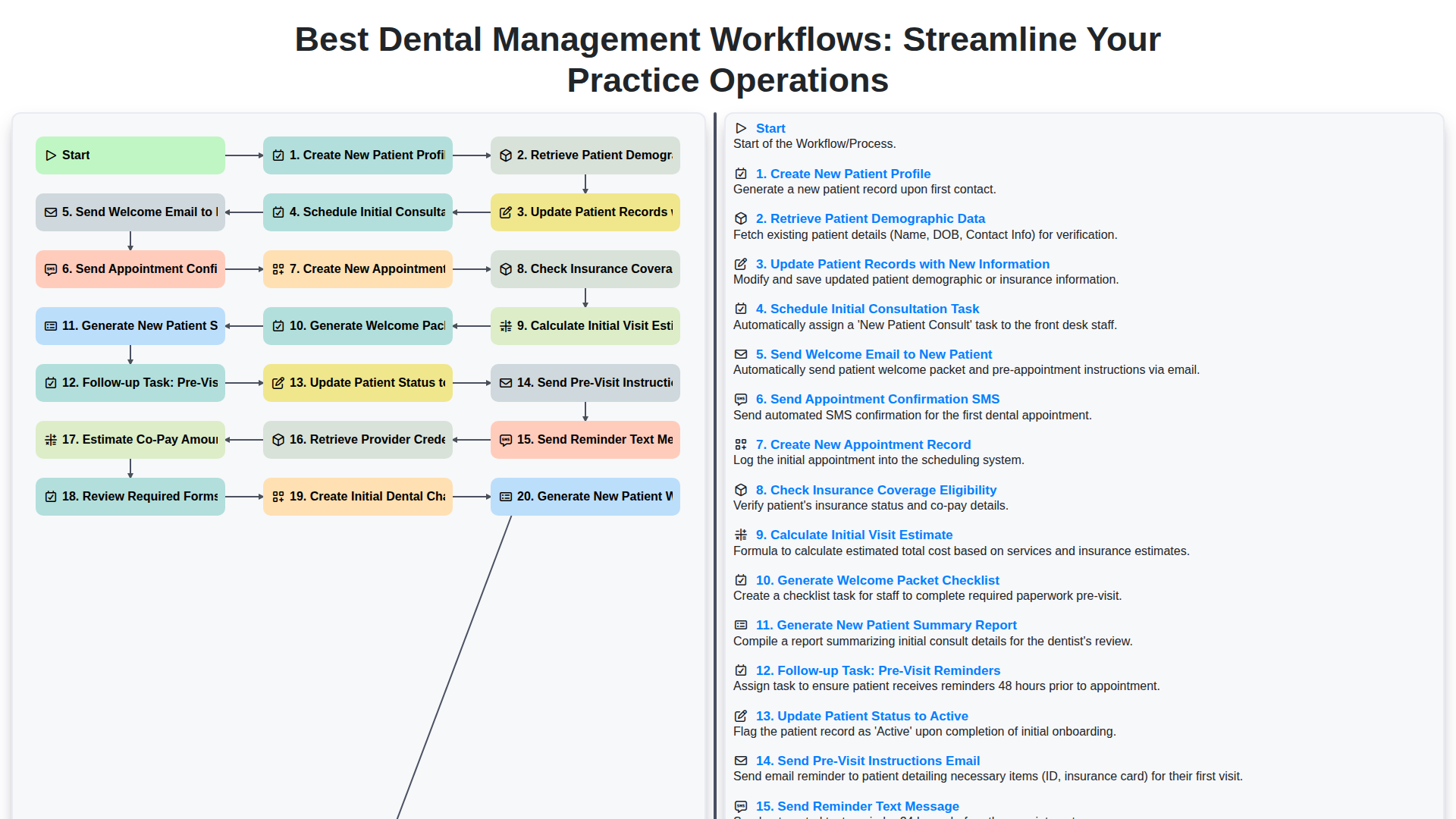 Best Dental Management Workflows: Streamline Your Practice Operations screenshot