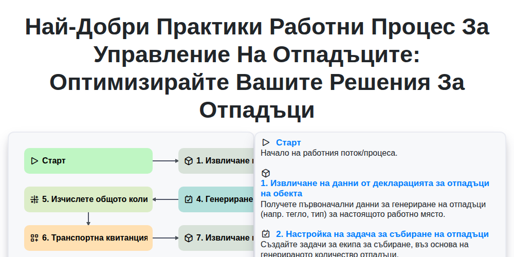 Най-добри практики работни процес за управление на отпадъците: Оптимизирайте вашите решения за отпадъци screenshot