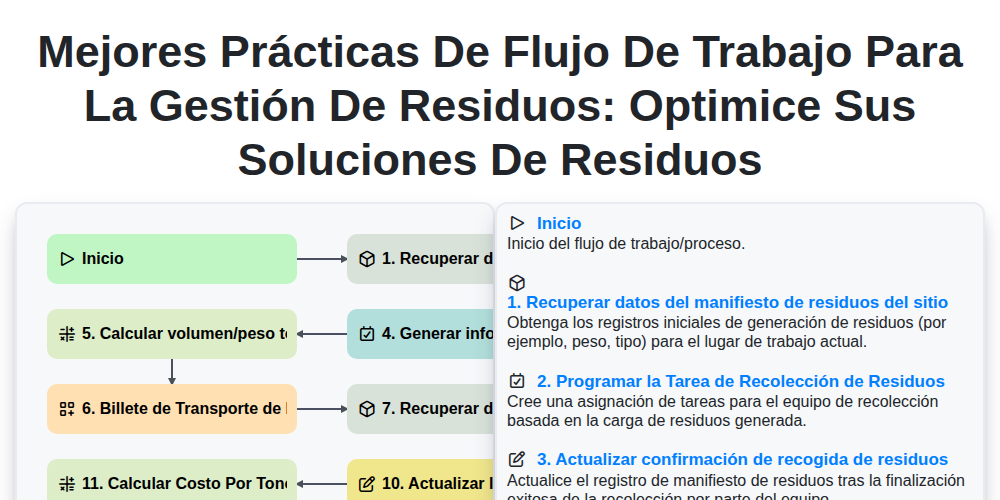 Mejores Prácticas de Flujo de Trabajo para la Gestión de Residuos: Optimice sus Soluciones de Residuos screenshot