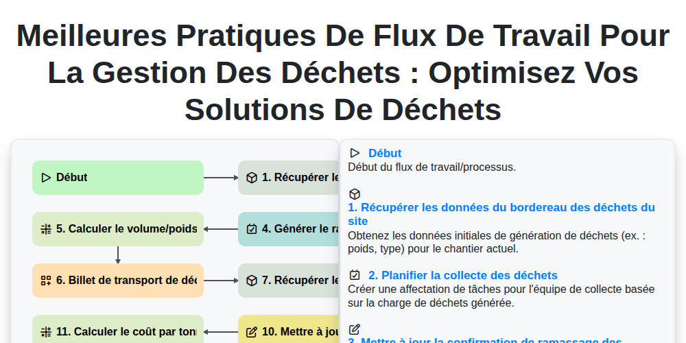 Meilleures pratiques de flux de travail pour la gestion des déchets : Optimisez vos solutions de déchets screenshot