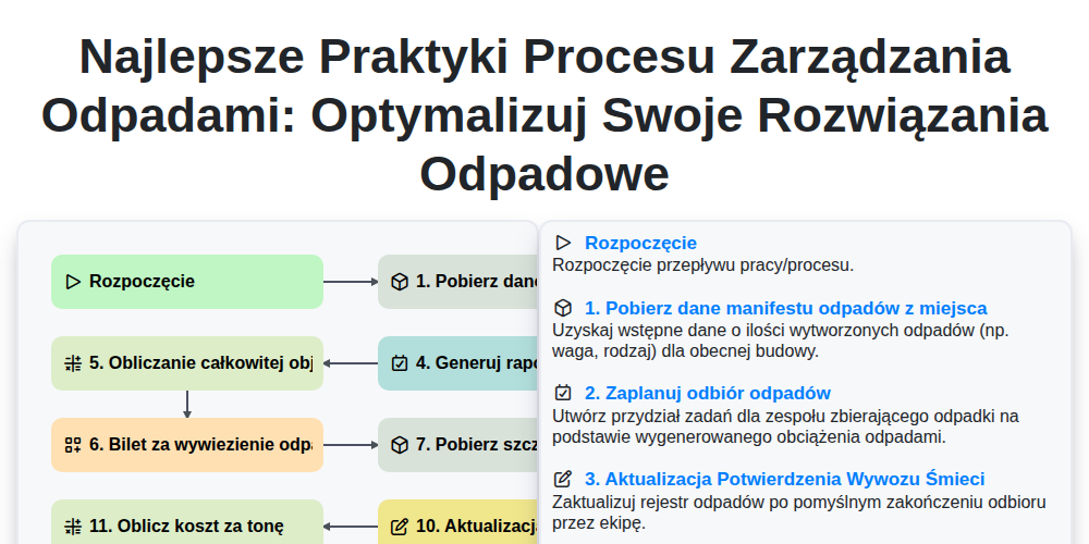 Najlepsze Praktyki Procesu Zarządzania Odpadami: Optymalizuj Swoje Rozwiązania Odpadowe screenshot