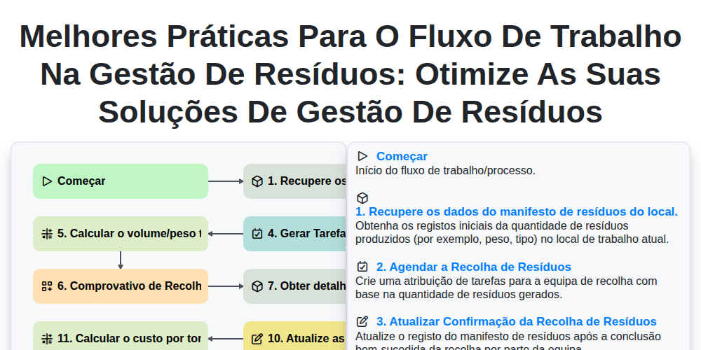 Melhores Práticas para o Fluxo de Trabalho na Gestão de Resíduos: Otimize as Suas Soluções de Gestão de Resíduos screenshot