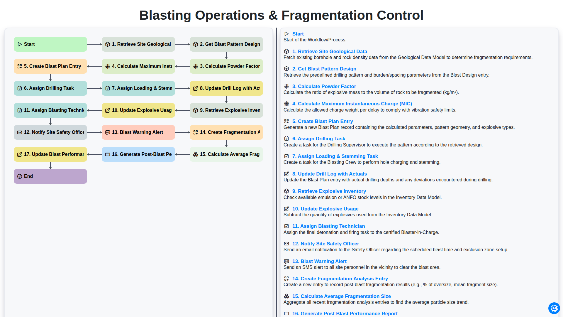 Blasting Operations & Fragmentation Control screenshot