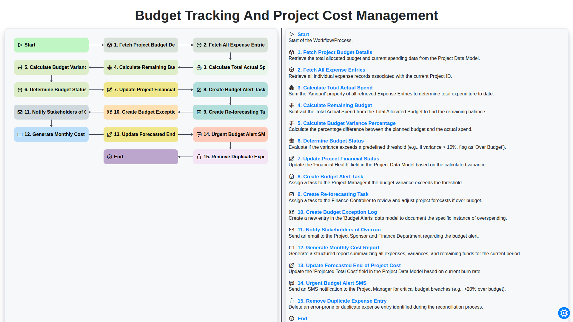 Budget Tracking and Project Cost Management screenshot