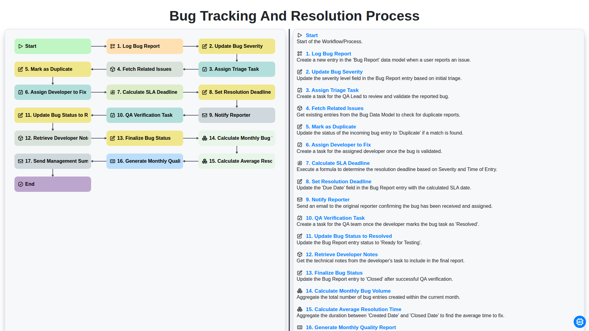 Bug Tracking and Resolution Process screenshot