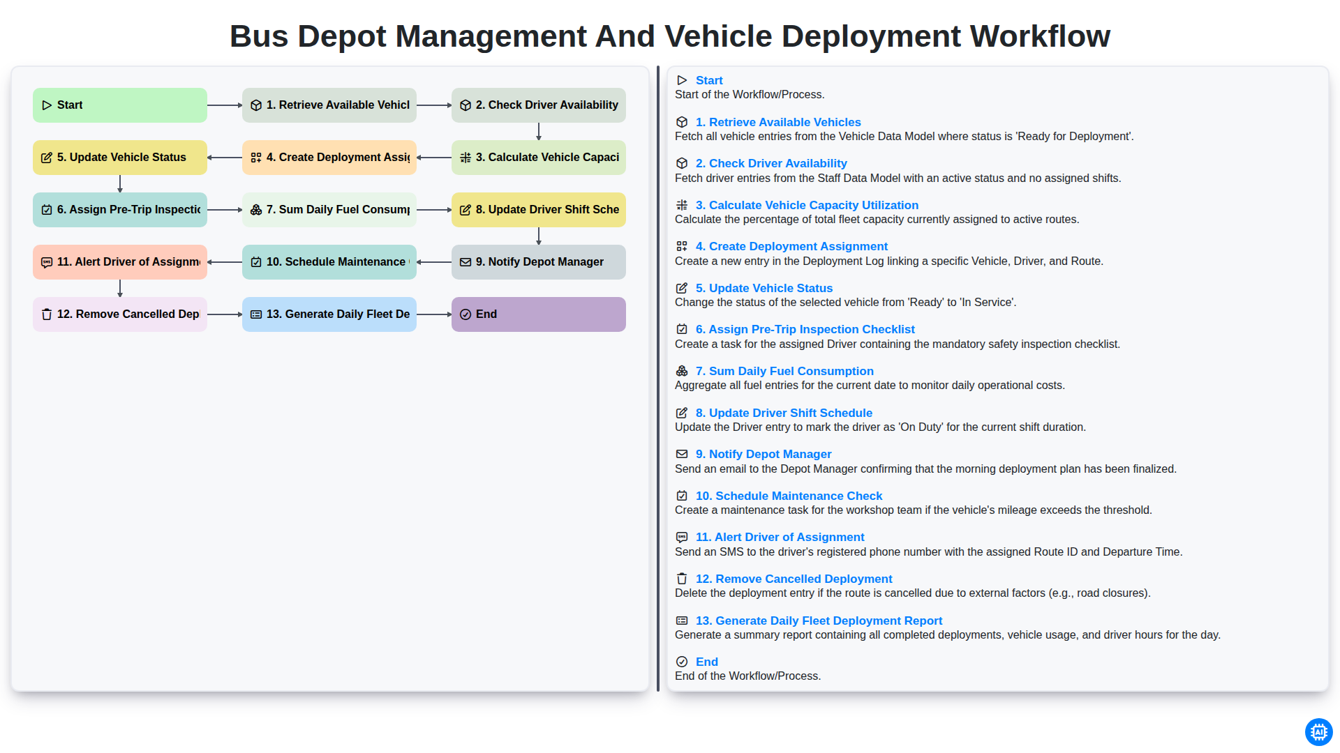 Bus Depot Management and Vehicle Deployment Workflow screenshot
