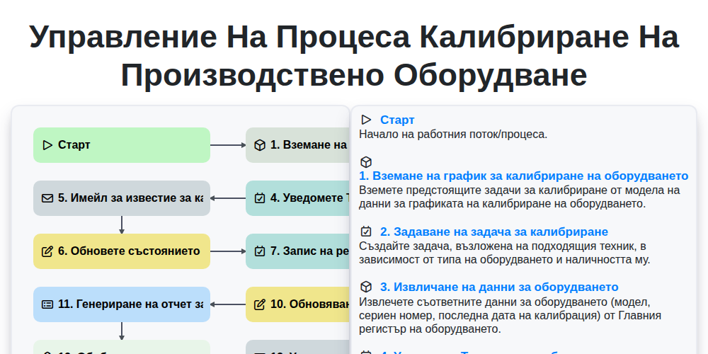 Управление на процеса калибриране на производствено оборудване screenshot