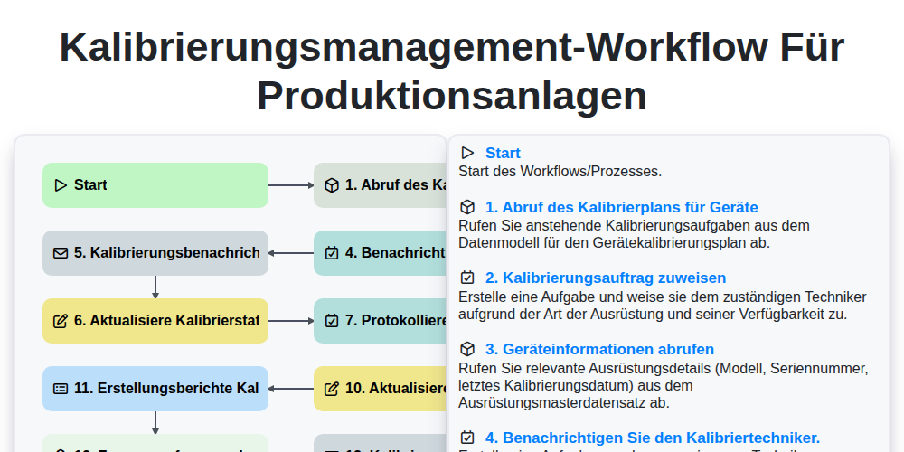 Kalibrierungsmanagement-Workflow für Produktionsanlagen screenshot