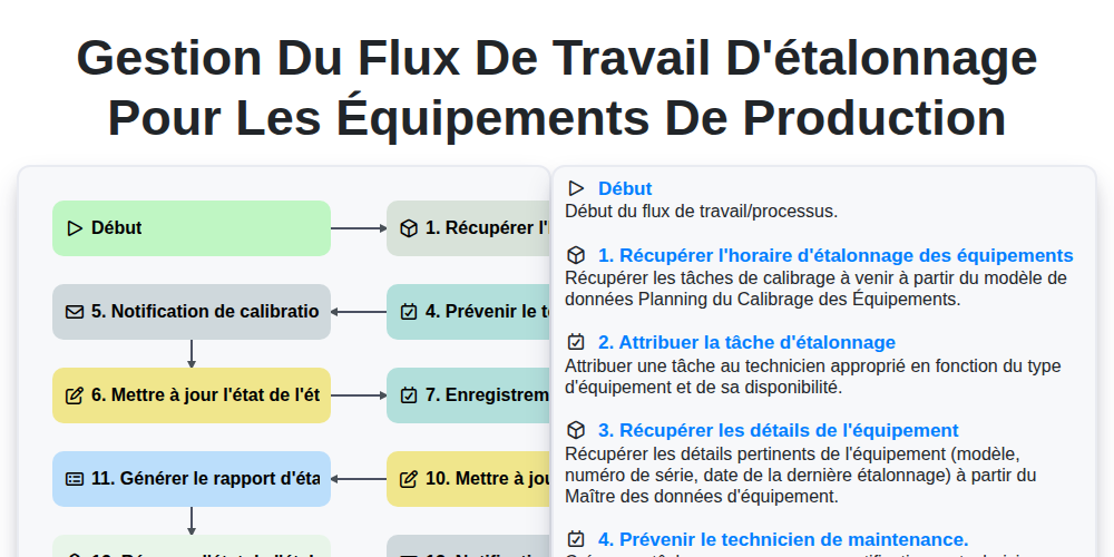 Gestion du flux de travail d'étalonnage pour les équipements de production screenshot