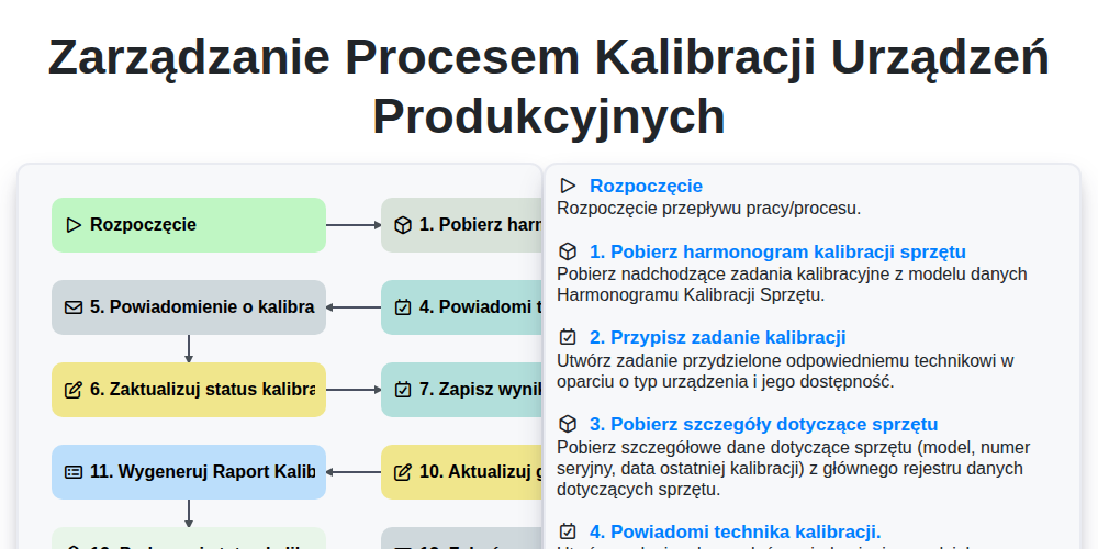 Zarządzanie procesem kalibracji urządzeń produkcyjnych screenshot